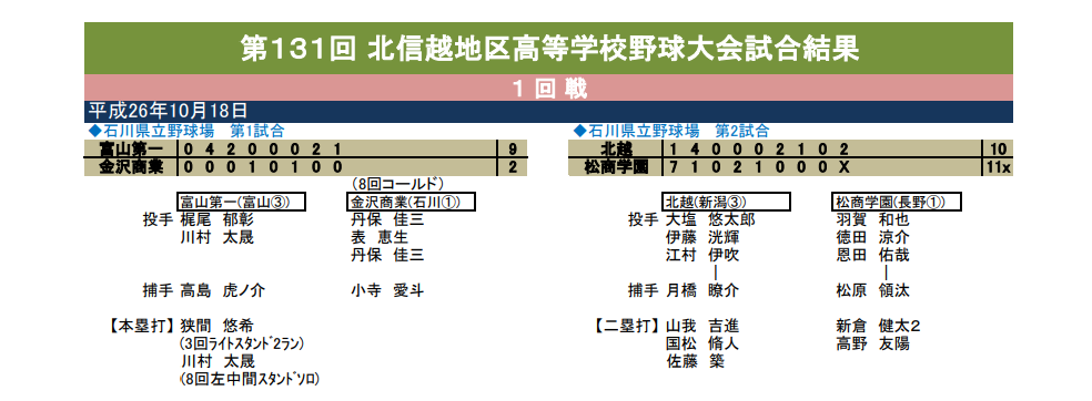 川村太晟　給付金詐欺